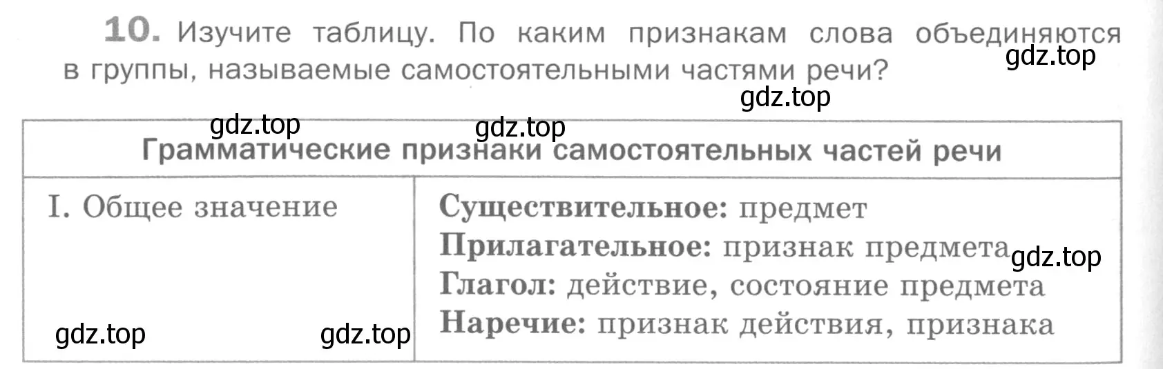 Условие номер 10 (страница 110) гдз по русскому языку 5 класс Шмелев, Флоренская, учебник 2 часть