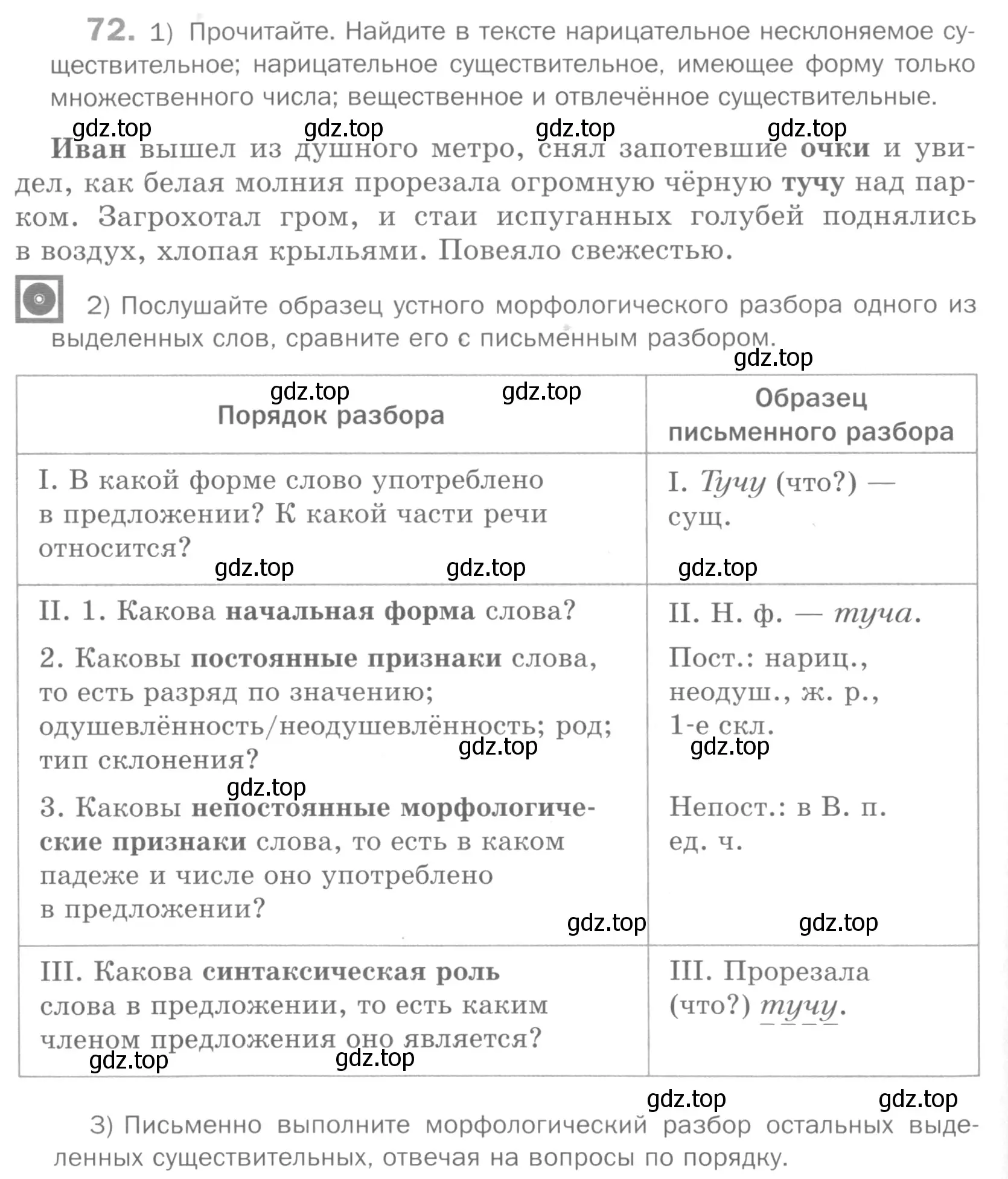 Условие номер 72 (страница 148) гдз по русскому языку 5 класс Шмелев, Флоренская, учебник 2 часть