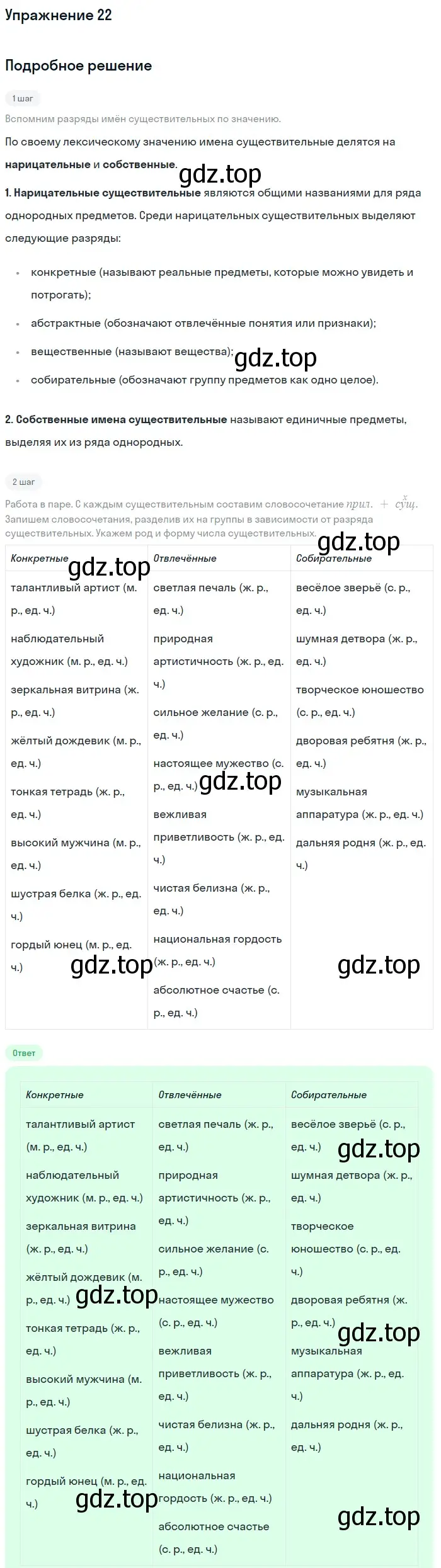 Решение номер 22 (страница 118) гдз по русскому языку 5 класс Шмелев, Флоренская, учебник 2 часть