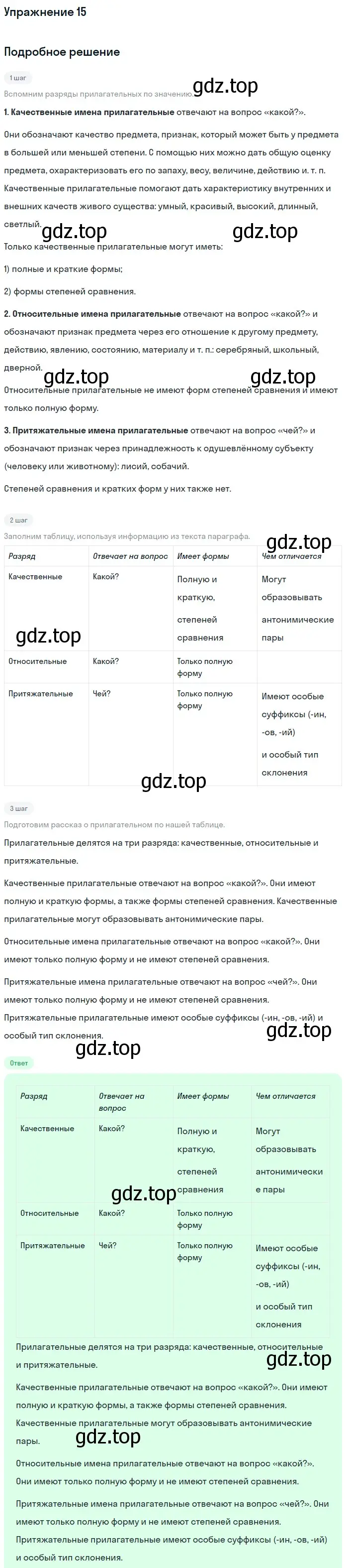 Решение номер 15 (страница 200) гдз по русскому языку 5 класс Шмелев, Флоренская, учебник 2 часть