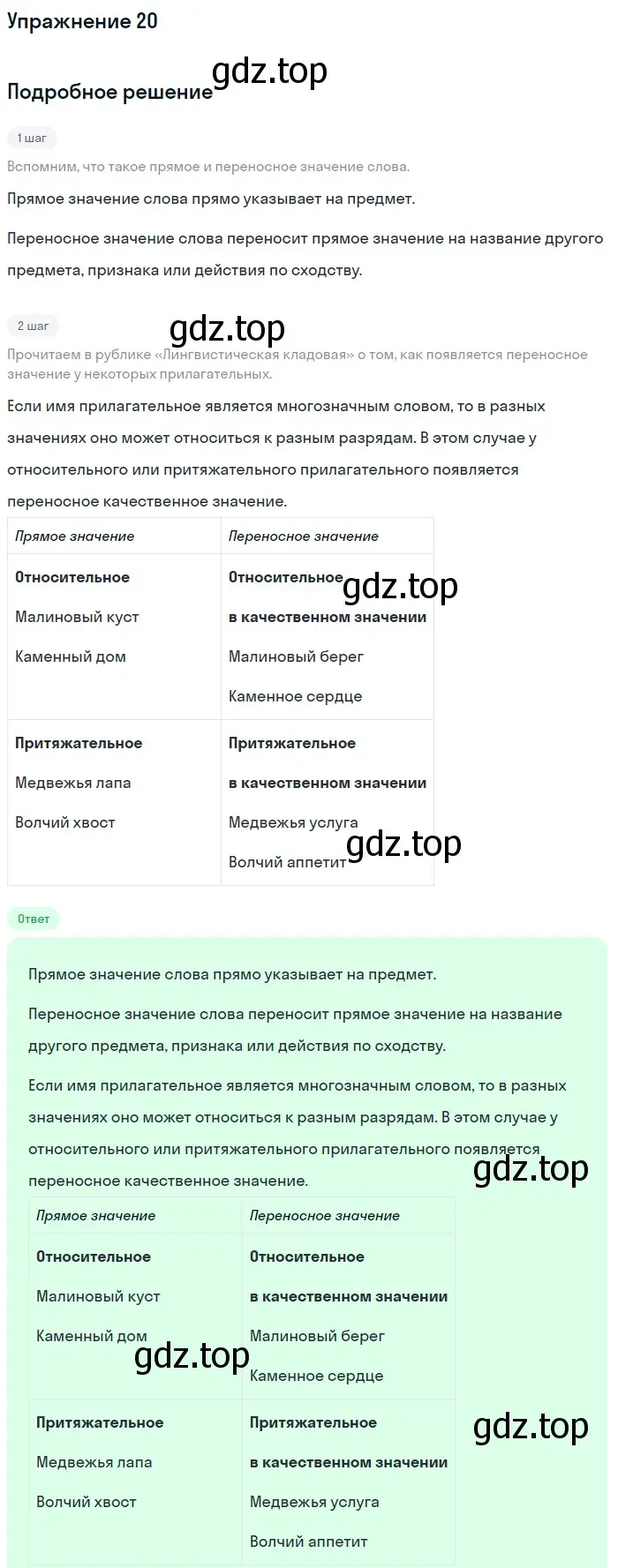 Решение номер 20 (страница 201) гдз по русскому языку 5 класс Шмелев, Флоренская, учебник 2 часть