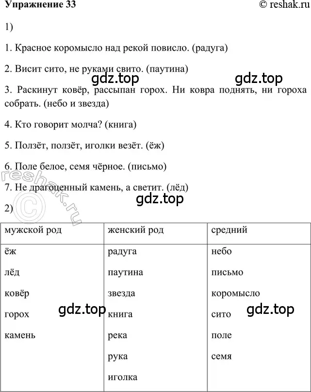 Решение 2. номер 33 (страница 22) гдз по русскому языку 5 класс Шмелев, Флоренская, учебник 1 часть