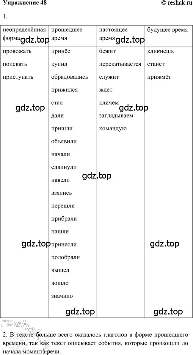 Решение 2. номер 48 (страница 31) гдз по русскому языку 5 класс Шмелев, Флоренская, учебник 1 часть