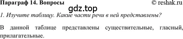 Решение 2. номер Вопросы (страница 192) гдз по русскому языку 5 класс Шмелев, Флоренская, учебник 1 часть