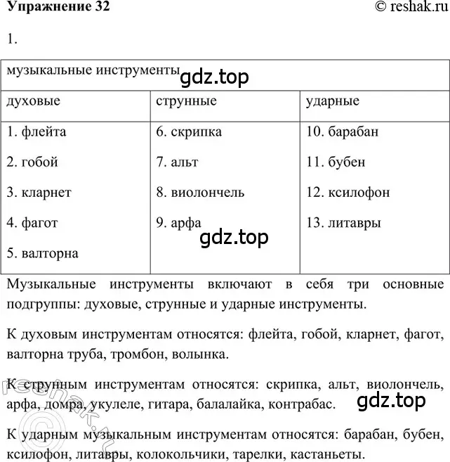 Решение 2. номер 32 (страница 247) гдз по русскому языку 5 класс Шмелев, Флоренская, учебник 1 часть