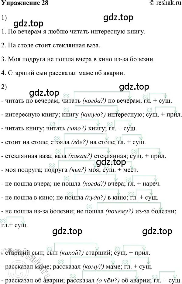 Решение 2. номер 28 (страница 30) гдз по русскому языку 5 класс Шмелев, Флоренская, учебник 2 часть