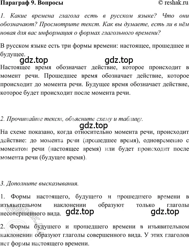 Решение 2. номер Вопросы (страница 276) гдз по русскому языку 5 класс Шмелев, Флоренская, учебник 2 часть