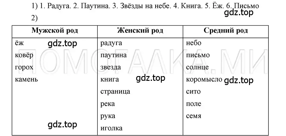 Решение 3. номер 33 (страница 22) гдз по русскому языку 5 класс Шмелев, Флоренская, учебник 1 часть