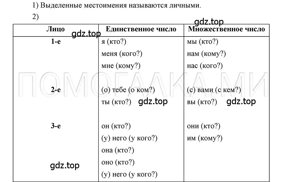 Решение 3. номер 42 (страница 28) гдз по русскому языку 5 класс Шмелев, Флоренская, учебник 1 часть