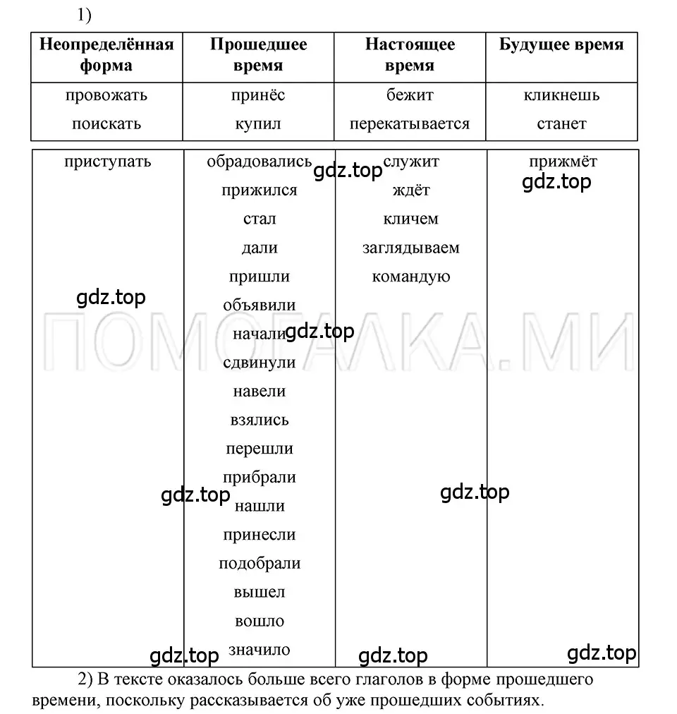 Решение 3. номер 48 (страница 31) гдз по русскому языку 5 класс Шмелев, Флоренская, учебник 1 часть