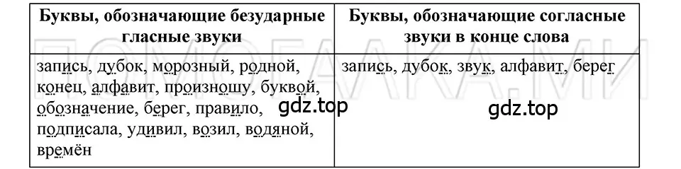 Решение 3. номер 58 (страница 36) гдз по русскому языку 5 класс Шмелев, Флоренская, учебник 1 часть