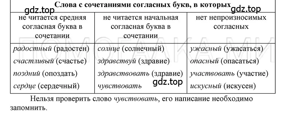 Решение 3. номер 78 (страница 47) гдз по русскому языку 5 класс Шмелев, Флоренская, учебник 1 часть