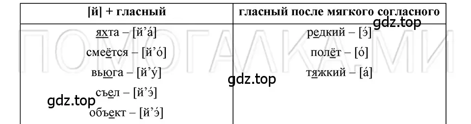 Решение 3. номер 52 (страница 101) гдз по русскому языку 5 класс Шмелев, Флоренская, учебник 1 часть