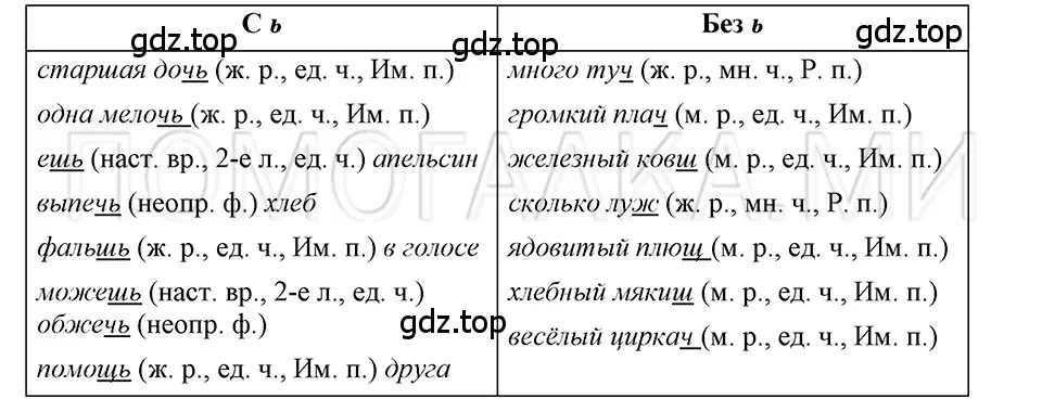 Решение 3. номер 72 (страница 111) гдз по русскому языку 5 класс Шмелев, Флоренская, учебник 1 часть