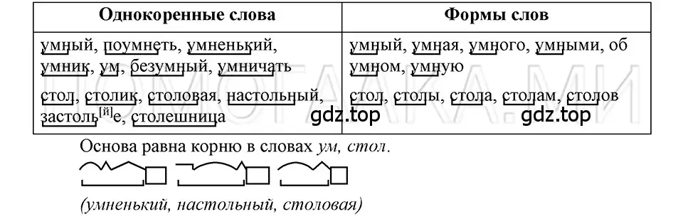 Решение 3. номер 33 (страница 156) гдз по русскому языку 5 класс Шмелев, Флоренская, учебник 1 часть