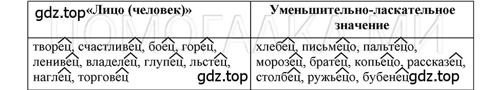 Решение 3. номер 47 (страница 162) гдз по русскому языку 5 класс Шмелев, Флоренская, учебник 1 часть