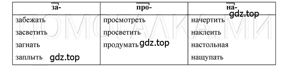 Решение 3. номер 55 (страница 166) гдз по русскому языку 5 класс Шмелев, Флоренская, учебник 1 часть