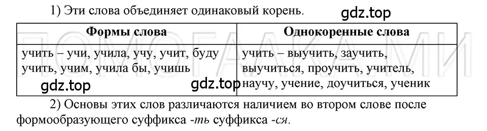 Решение 3. номер 58 (страница 167) гдз по русскому языку 5 класс Шмелев, Флоренская, учебник 1 часть