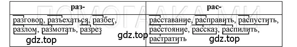 Решение 3. номер 73 (страница 175) гдз по русскому языку 5 класс Шмелев, Флоренская, учебник 1 часть