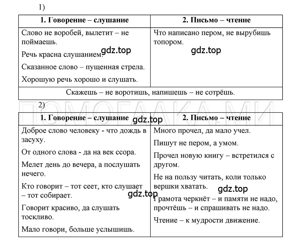 Решение 3. номер 8 (страница 143) гдз по русскому языку 5 класс Шмелев, Флоренская, учебник 1 часть