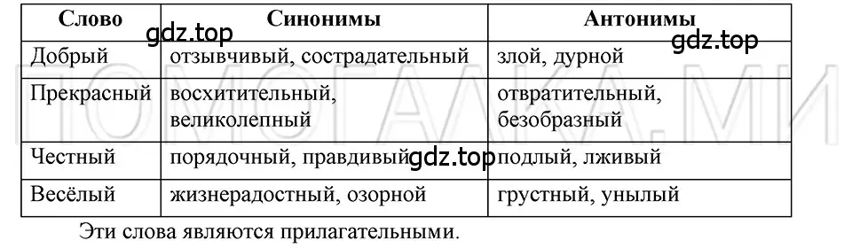 Решение 3. номер 67 (страница 264) гдз по русскому языку 5 класс Шмелев, Флоренская, учебник 1 часть