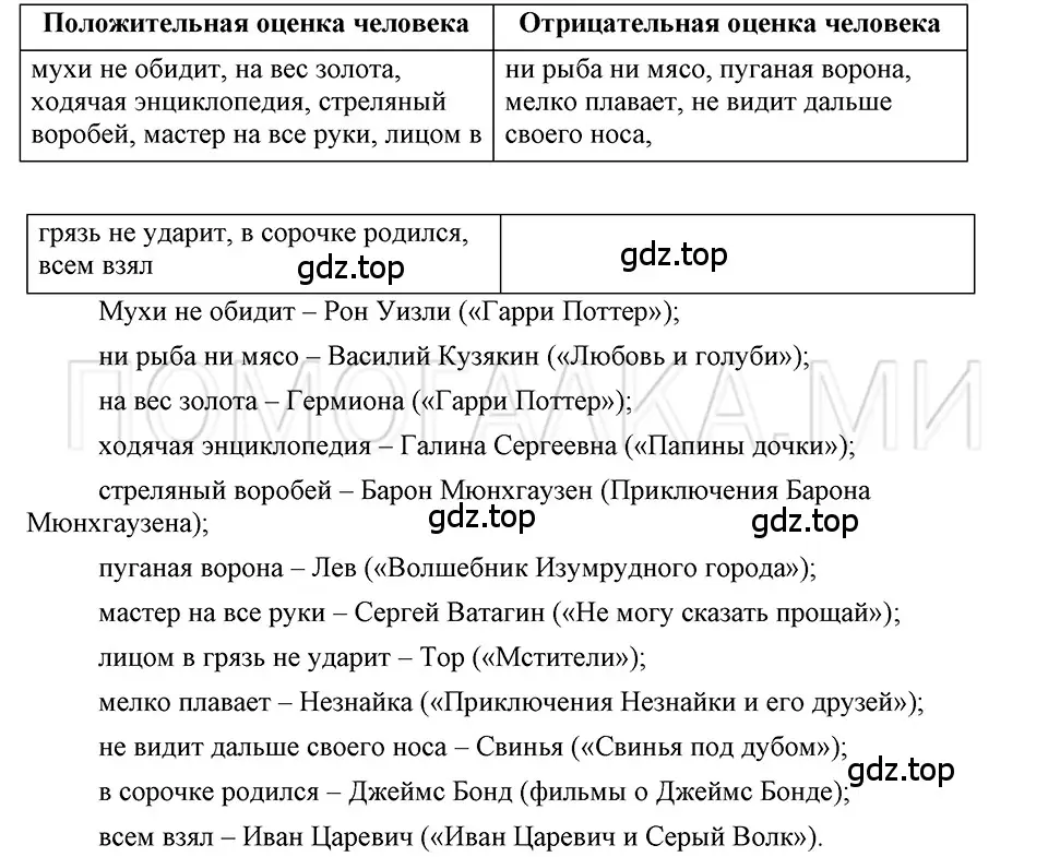 Решение 3. номер 75 (страница 268) гдз по русскому языку 5 класс Шмелев, Флоренская, учебник 1 часть