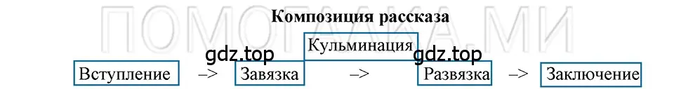 Решение 3. номер 107 (страница 88) гдз по русскому языку 5 класс Шмелев, Флоренская, учебник 2 часть