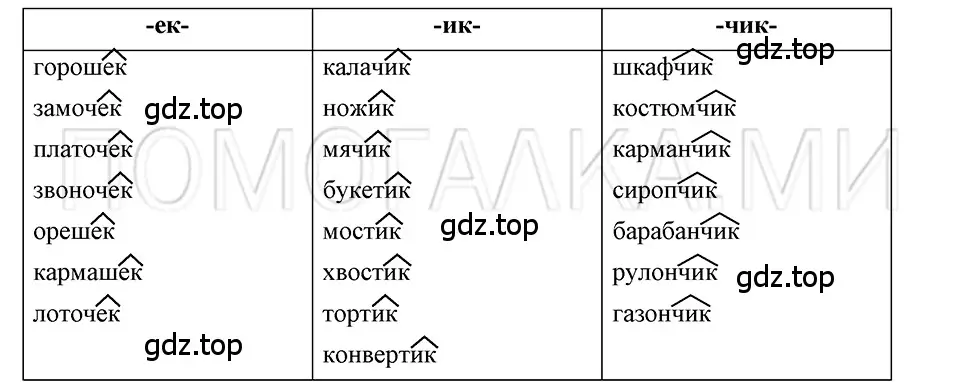 Решение 3. номер 102 (страница 163) гдз по русскому языку 5 класс Шмелев, Флоренская, учебник 2 часть