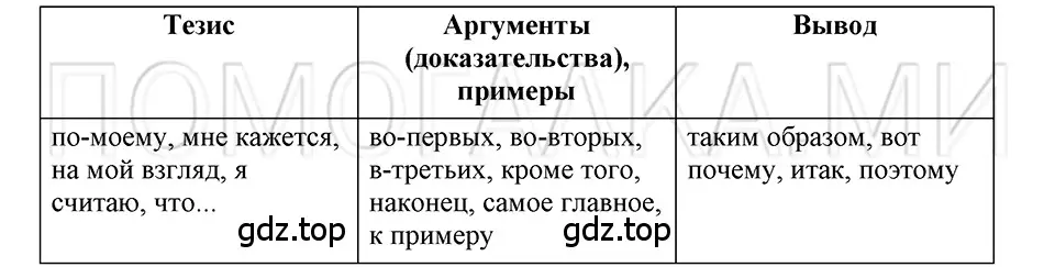 Решение 3. номер 125 (страница 176) гдз по русскому языку 5 класс Шмелев, Флоренская, учебник 2 часть