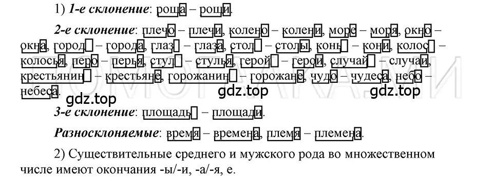 Решение 3. номер 60 (страница 140) гдз по русскому языку 5 класс Шмелев, Флоренская, учебник 2 часть