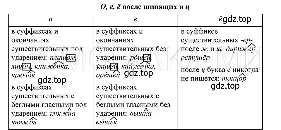 Решение 3. номер Вопросы (страница 164) гдз по русскому языку 5 класс Шмелев, Флоренская, учебник 2 часть