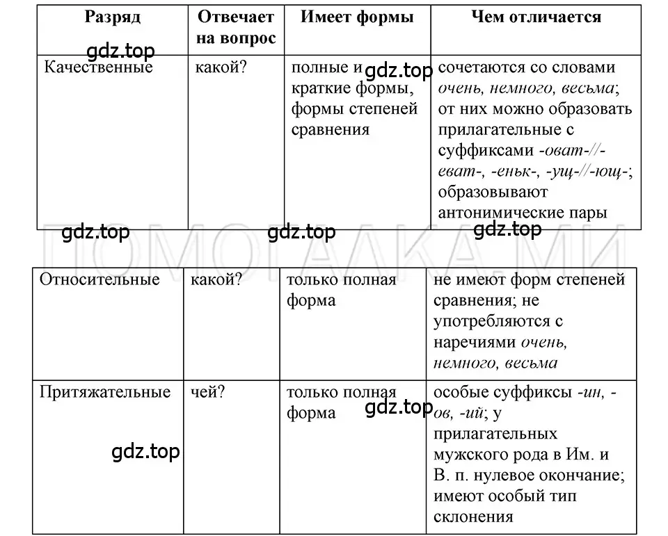 Решение 3. номер 15 (страница 200) гдз по русскому языку 5 класс Шмелев, Флоренская, учебник 2 часть