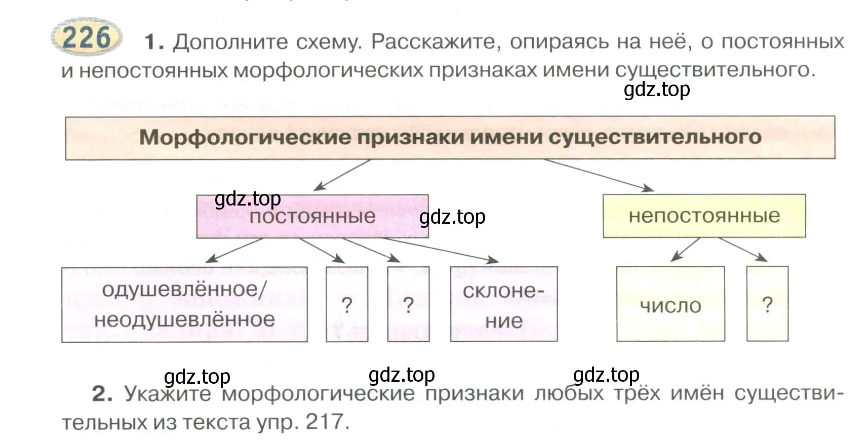 Условие номер 226 (страница 183) гдз по русскому языку 6 класс Быстрова, Кибирева, учебник 1 часть