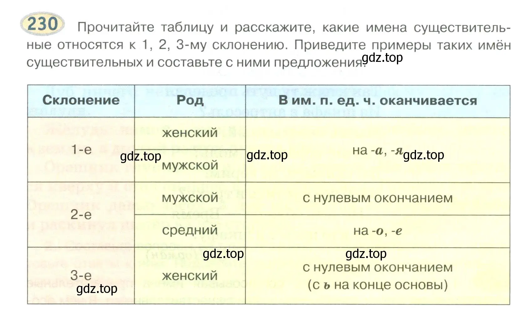 Условие номер 230 (страница 186) гдз по русскому языку 6 класс Быстрова, Кибирева, учебник 1 часть