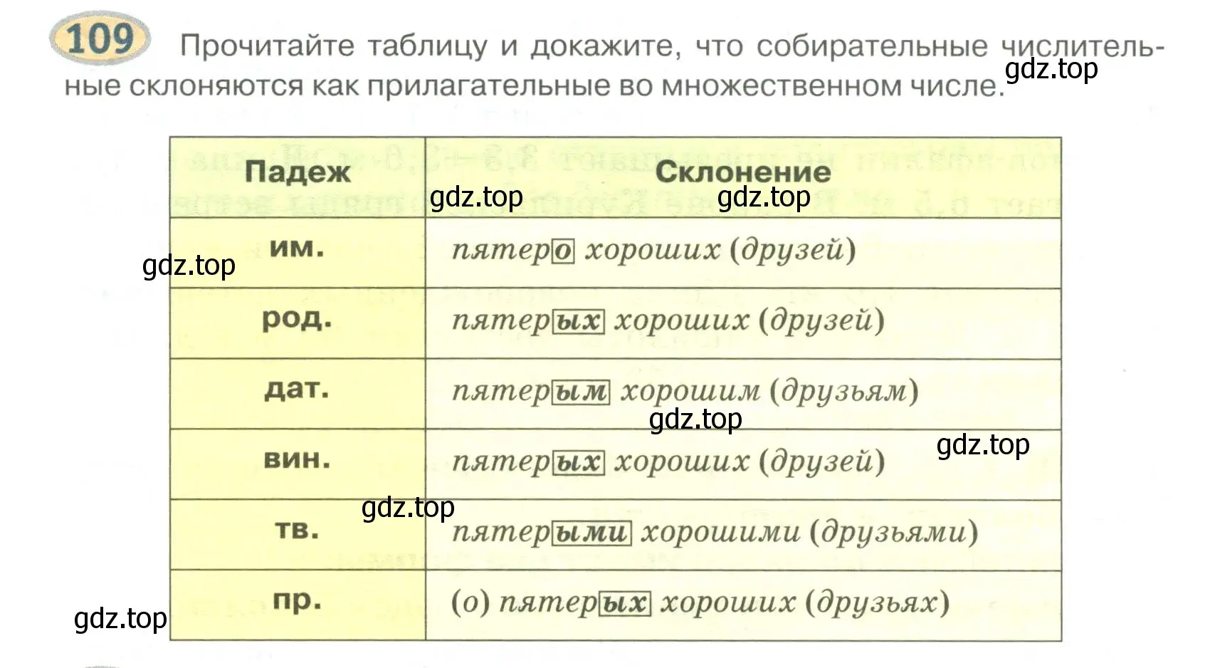 Условие номер 109 (страница 84) гдз по русскому языку 6 класс Быстрова, Кибирева, учебник 2 часть