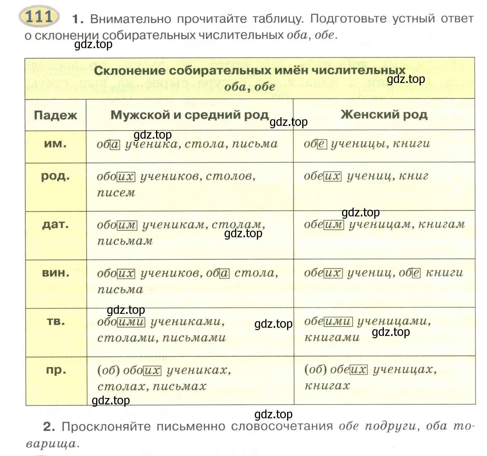 Условие номер 111 (страница 85) гдз по русскому языку 6 класс Быстрова, Кибирева, учебник 2 часть