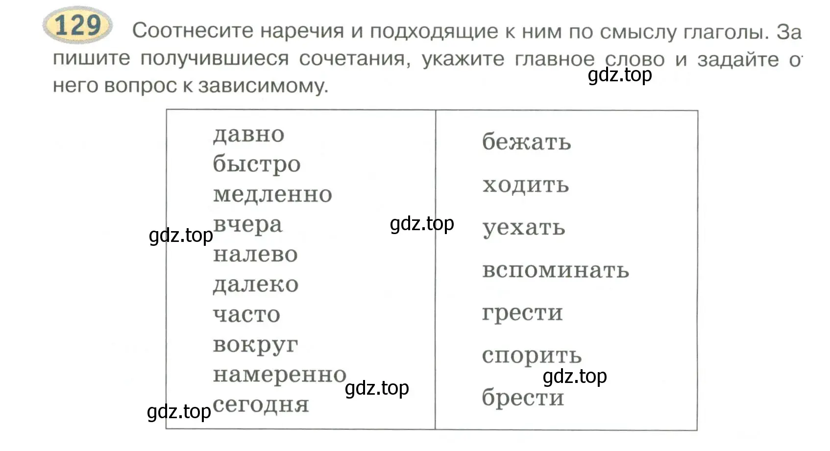 Условие номер 129 (страница 104) гдз по русскому языку 6 класс Быстрова, Кибирева, учебник 2 часть