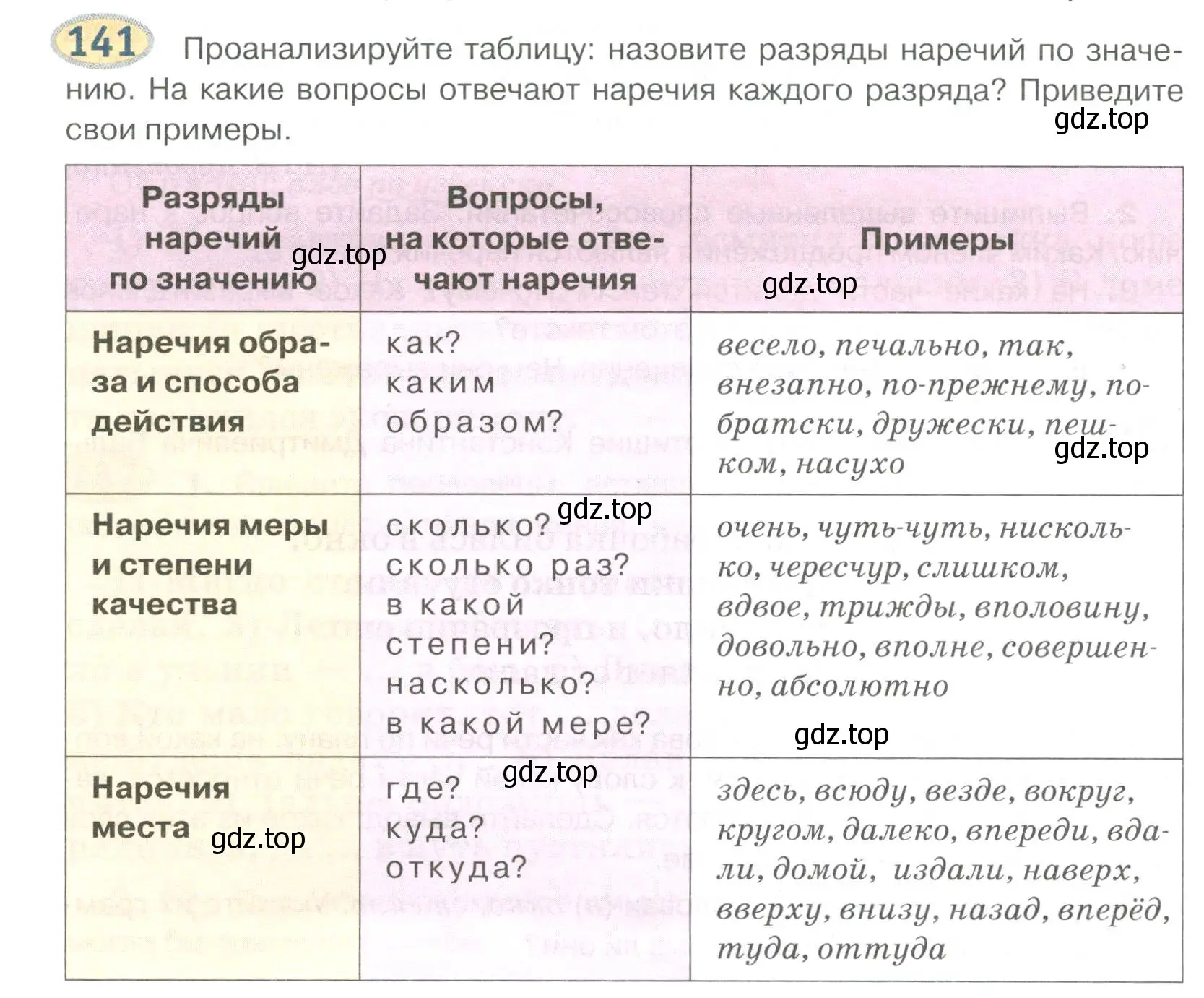 Условие номер 141 (страница 110) гдз по русскому языку 6 класс Быстрова, Кибирева, учебник 2 часть