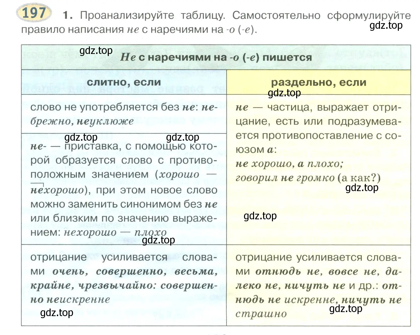 Условие номер 197 (страница 150) гдз по русскому языку 6 класс Быстрова, Кибирева, учебник 2 часть