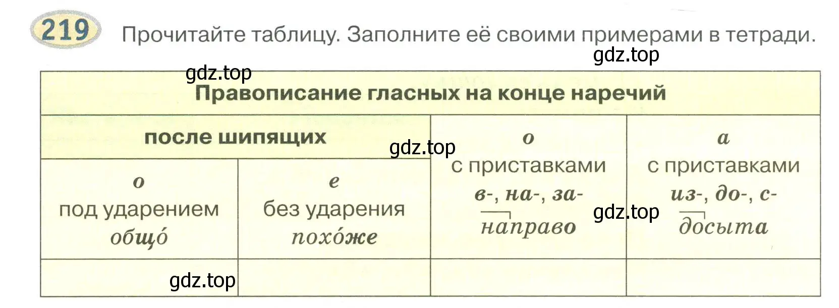 Условие номер 219 (страница 159) гдз по русскому языку 6 класс Быстрова, Кибирева, учебник 2 часть