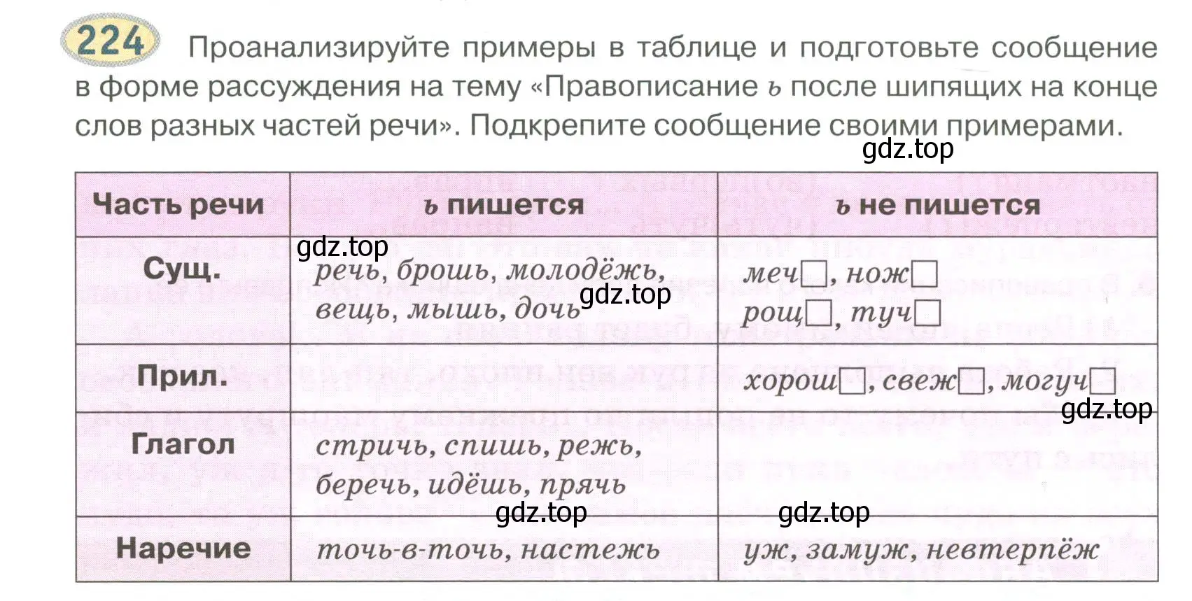 Условие номер 224 (страница 161) гдз по русскому языку 6 класс Быстрова, Кибирева, учебник 2 часть