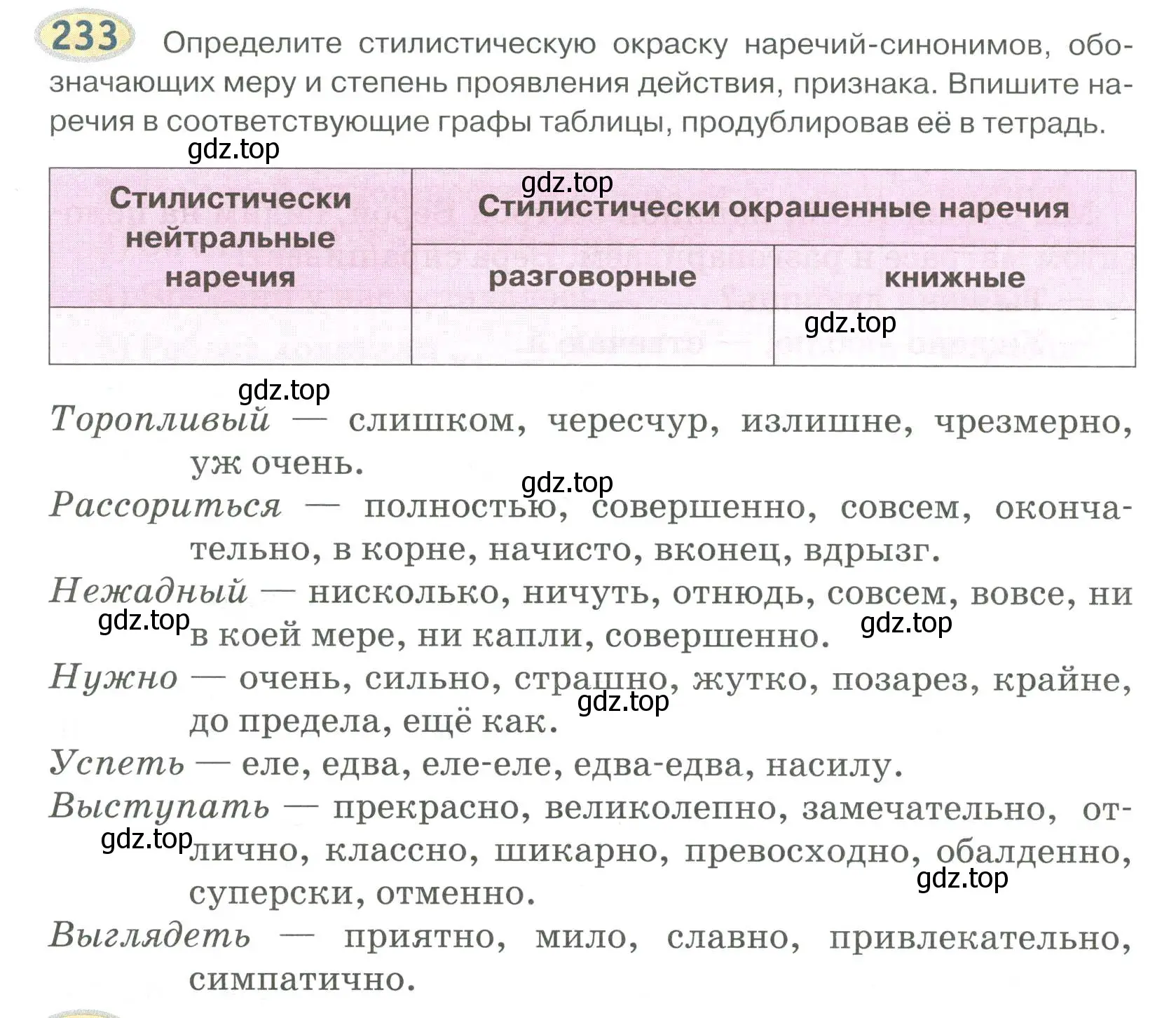 Условие номер 233 (страница 170) гдз по русскому языку 6 класс Быстрова, Кибирева, учебник 2 часть