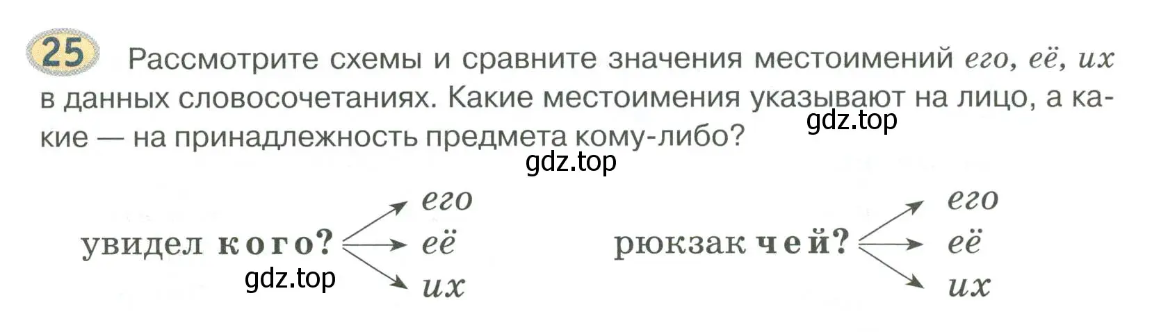 Условие номер 25 (страница 23) гдз по русскому языку 6 класс Быстрова, Кибирева, учебник 2 часть