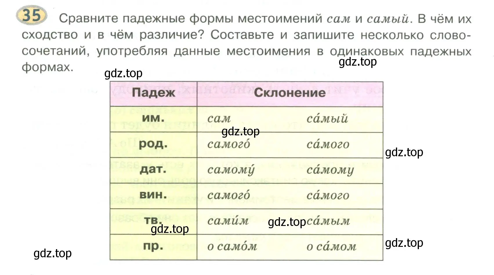 Условие номер 35 (страница 32) гдз по русскому языку 6 класс Быстрова, Кибирева, учебник 2 часть