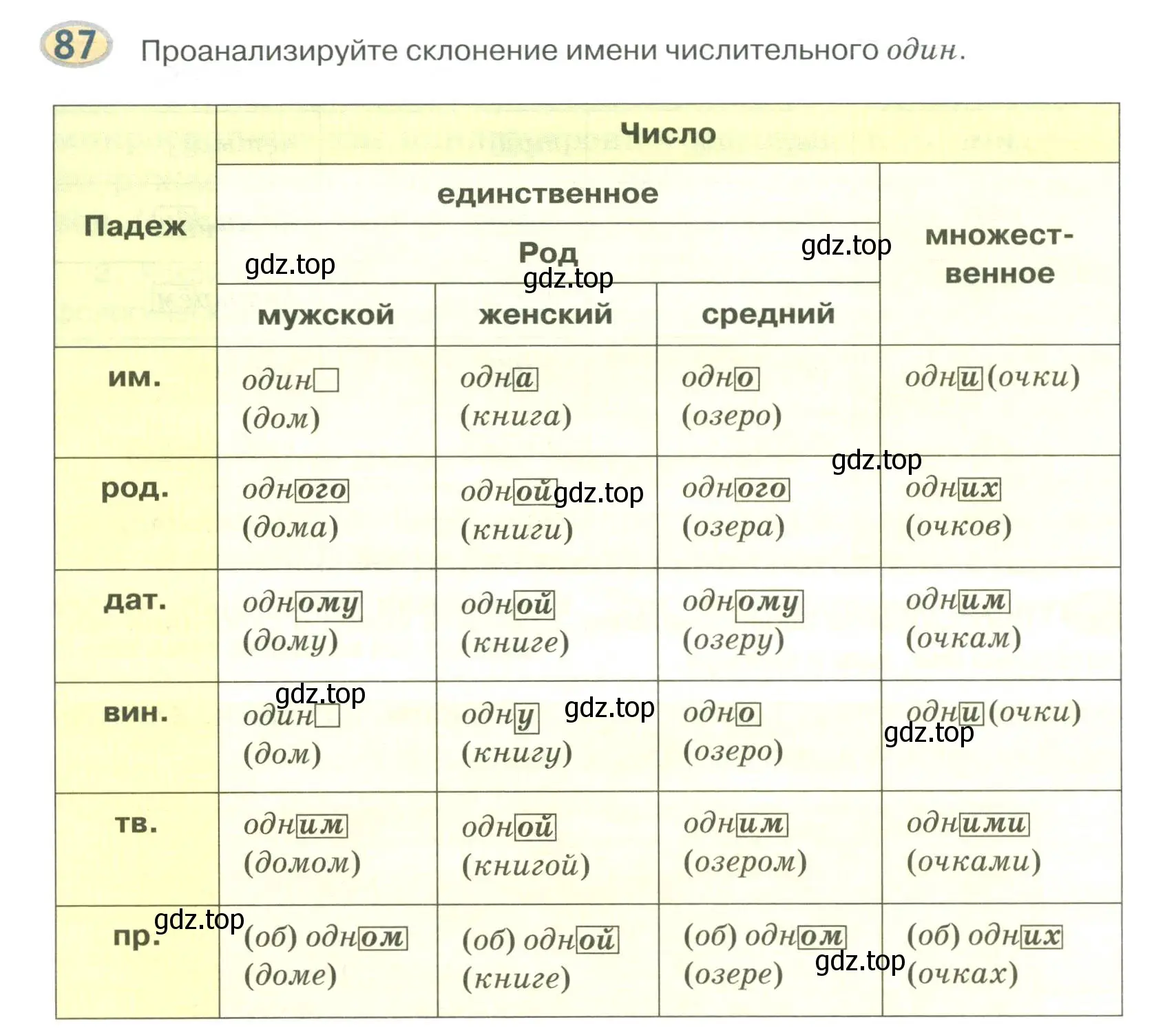 Условие номер 87 (страница 71) гдз по русскому языку 6 класс Быстрова, Кибирева, учебник 2 часть