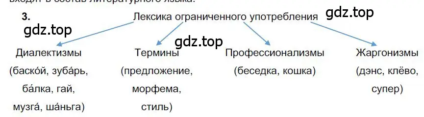 Решение номер 3 (страница 106) гдз по русскому языку 6 класс Быстрова, Кибирева, учебник 1 часть