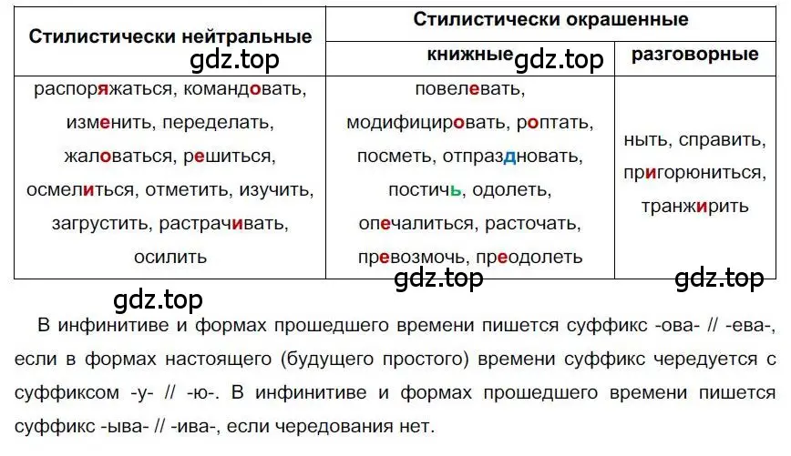 Решение номер 300 (страница 237) гдз по русскому языку 6 класс Быстрова, Кибирева, учебник 1 часть