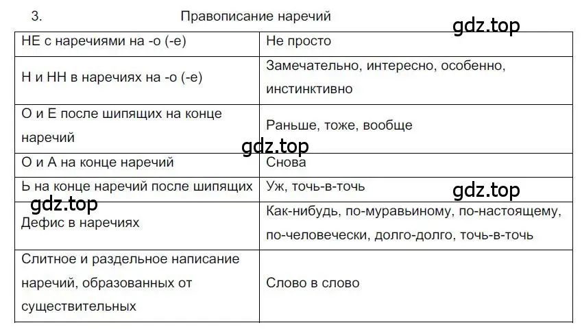 Решение номер 3 (страница 162) гдз по русскому языку 6 класс Быстрова, Кибирева, учебник 2 часть