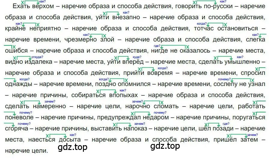 Решение номер 143 (страница 112) гдз по русскому языку 6 класс Быстрова, Кибирева, учебник 2 часть