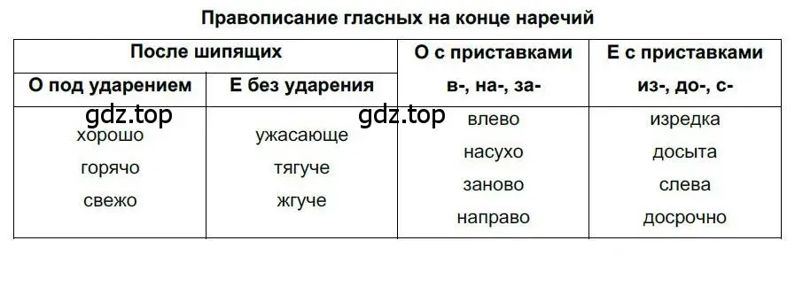 Решение номер 219 (страница 159) гдз по русскому языку 6 класс Быстрова, Кибирева, учебник 2 часть